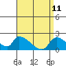 Tide chart for entrance, Santa Ana River, California on 2022/04/11