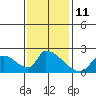 Tide chart for entrance, Santa Ana River, California on 2023/01/11