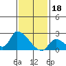 Tide chart for entrance, Santa Ana River, California on 2023/01/18