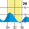 Tide chart for entrance, Santa Ana River, California on 2023/01/20