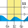 Tide chart for entrance, Santa Ana River, California on 2023/02/11