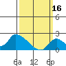 Tide chart for Santa Ana River entrance, California on 2023/03/16