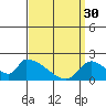 Tide chart for Santa Ana River entrance, California on 2023/03/30