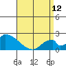 Tide chart for entrance, Santa Ana River, California on 2023/04/12