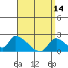 Tide chart for entrance, Santa Ana River, California on 2023/04/14