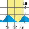 Tide chart for entrance, Santa Ana River, California on 2023/04/15