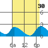 Tide chart for entrance, Santa Ana River, California on 2023/04/30