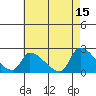Tide chart for entrance, Santa Ana River, California on 2023/05/15