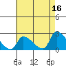 Tide chart for entrance, Santa Ana River, California on 2023/05/16
