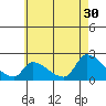 Tide chart for entrance, Santa Ana River, California on 2023/05/30