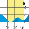 Tide chart for entrance, Santa Ana River, California on 2023/05/9