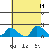 Tide chart for entrance, Santa Ana River, California on 2023/06/11