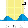 Tide chart for entrance, Santa Ana River, California on 2023/06/12