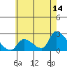Tide chart for entrance, Santa Ana River, California on 2023/06/14