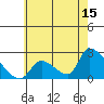 Tide chart for entrance, Santa Ana River, California on 2023/06/15