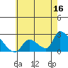 Tide chart for entrance, Santa Ana River, California on 2023/06/16