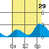 Tide chart for entrance, Santa Ana River, California on 2023/06/29
