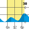 Tide chart for entrance, Santa Ana River, California on 2023/06/30