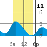 Tide chart for entrance, Santa Ana River, California on 2023/12/11