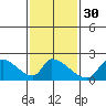 Tide chart for entrance, Santa Ana River, California on 2024/01/30