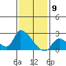 Tide chart for entrance, Santa Ana River, California on 2024/01/9
