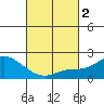 Tide chart for entrance, Santa Ana River, California on 2024/03/2