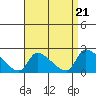 Tide chart for entrance, Santa Ana River, California on 2024/04/21