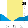 Tide chart for entrance, Santa Ana River, California on 2024/04/29