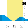 Tide chart for entrance, Santa Ana River, California on 2024/04/30