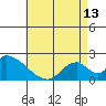 Tide chart for entrance, Santa Ana River, California on 2024/05/13