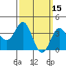 Tide chart for Santa Barbara Island, California on 2022/03/15