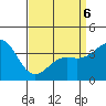 Tide chart for Santa Barbara Island, California on 2022/04/6
