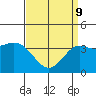 Tide chart for Santa Barbara Island, California on 2022/04/9