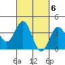 Tide chart for Santa Barbara Island, California on 2023/03/6