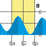 Tide chart for Santa Barbara Island, California on 2023/03/8