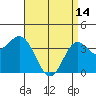 Tide chart for Santa Barbara Island, California on 2023/04/14