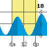 Tide chart for Santa Barbara Island, California on 2023/04/18