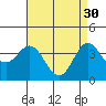 Tide chart for Santa Barbara Island, California on 2023/04/30