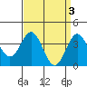 Tide chart for Santa Barbara Island, California on 2023/04/3
