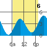 Tide chart for Santa Barbara Island, California on 2023/04/6