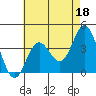 Tide chart for Santa Barbara Island, California on 2023/05/18