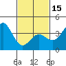 Tide chart for Santa Barbara Island, California on 2024/02/15