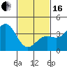 Tide chart for Santa Barbara Island, California on 2024/02/16