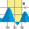 Tide chart for Santa Barbara Island, California on 2024/03/8