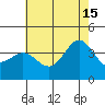 Tide chart for Santa Barbara Island, California on 2024/06/15