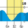 Tide chart for Santa Barbara, California on 2021/05/18