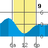 Tide chart for Santa Barbara, California on 2022/02/9