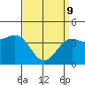 Tide chart for Santa Barbara, California on 2022/04/9