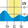 Tide chart for Santa Barbara, California on 2023/01/15