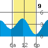 Tide chart for Santa Barbara, California on 2023/02/9